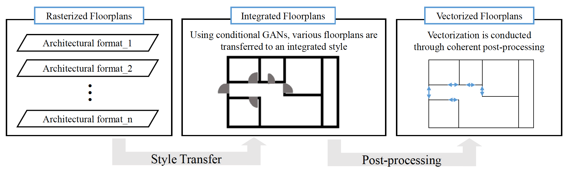 Application of Style Transfer in the Vectorization Process of ...
